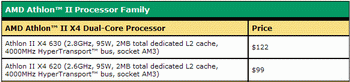 Athlon II X4 620